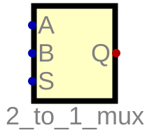 2_to_1_mux as a custom component in another circuit in Digital. It has three inputs A, B, and S on the left and an output Q on the right.