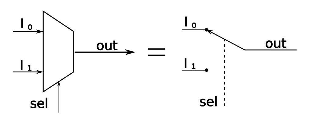 2:1 multiplexer diagram