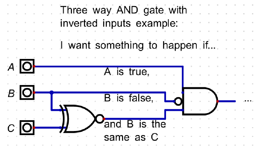 Example of multiple-input AND and inverted inputs