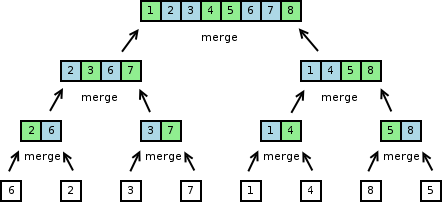 images/Introduction_MergeSort.png
